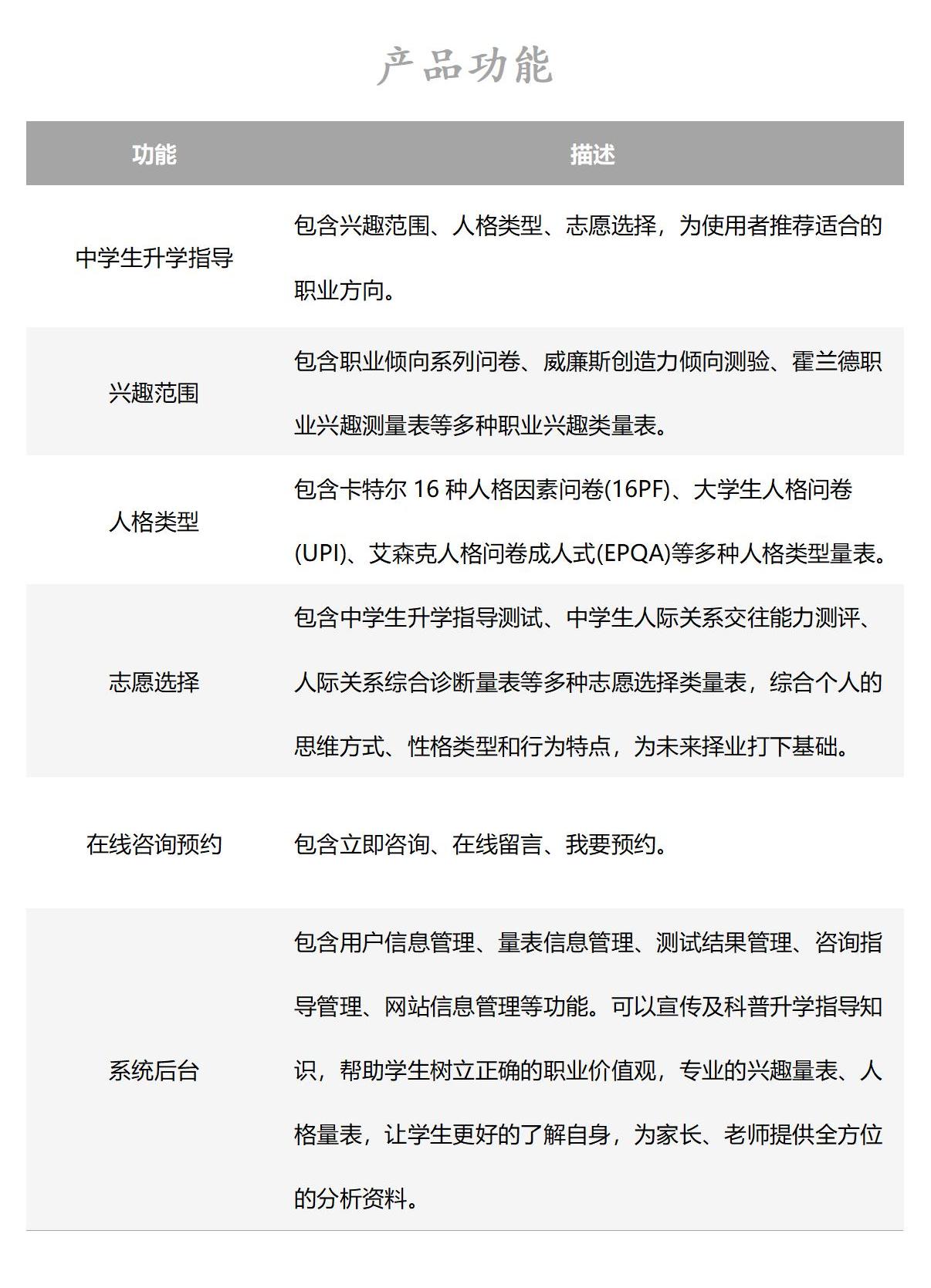2中学生升学指导系统（职业生涯规划系统）.jpg